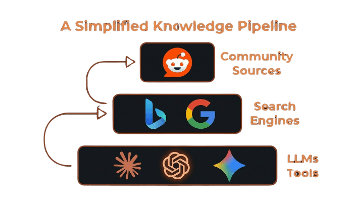 It’s training the next generation of AI